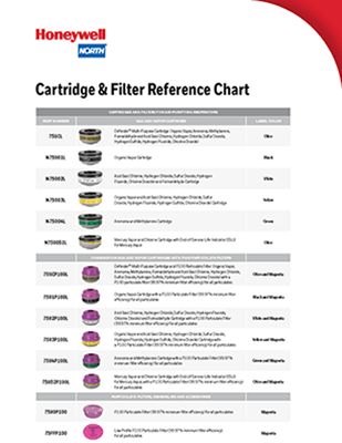 Picture for Honeywell North N-Series Cartridge Filter Chart